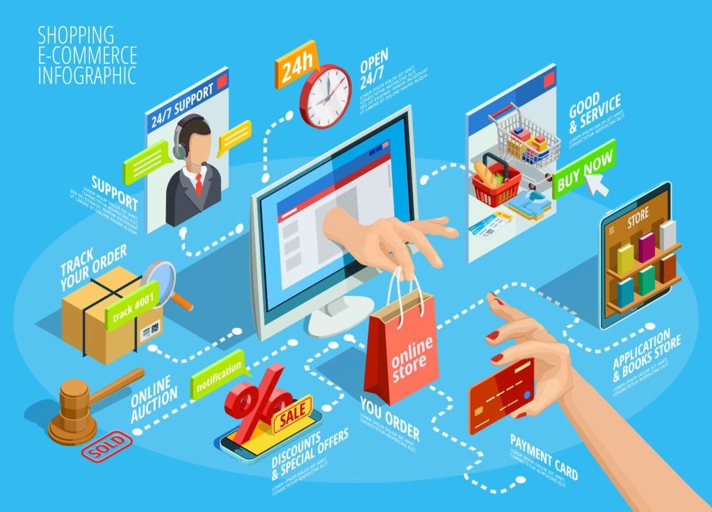 E-Commerce Solutions